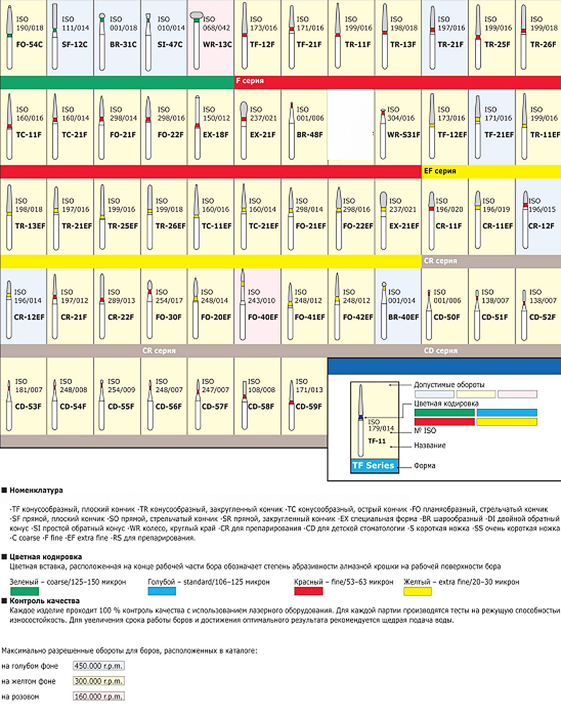 Ассортимент (алмазных боров) - Image 2